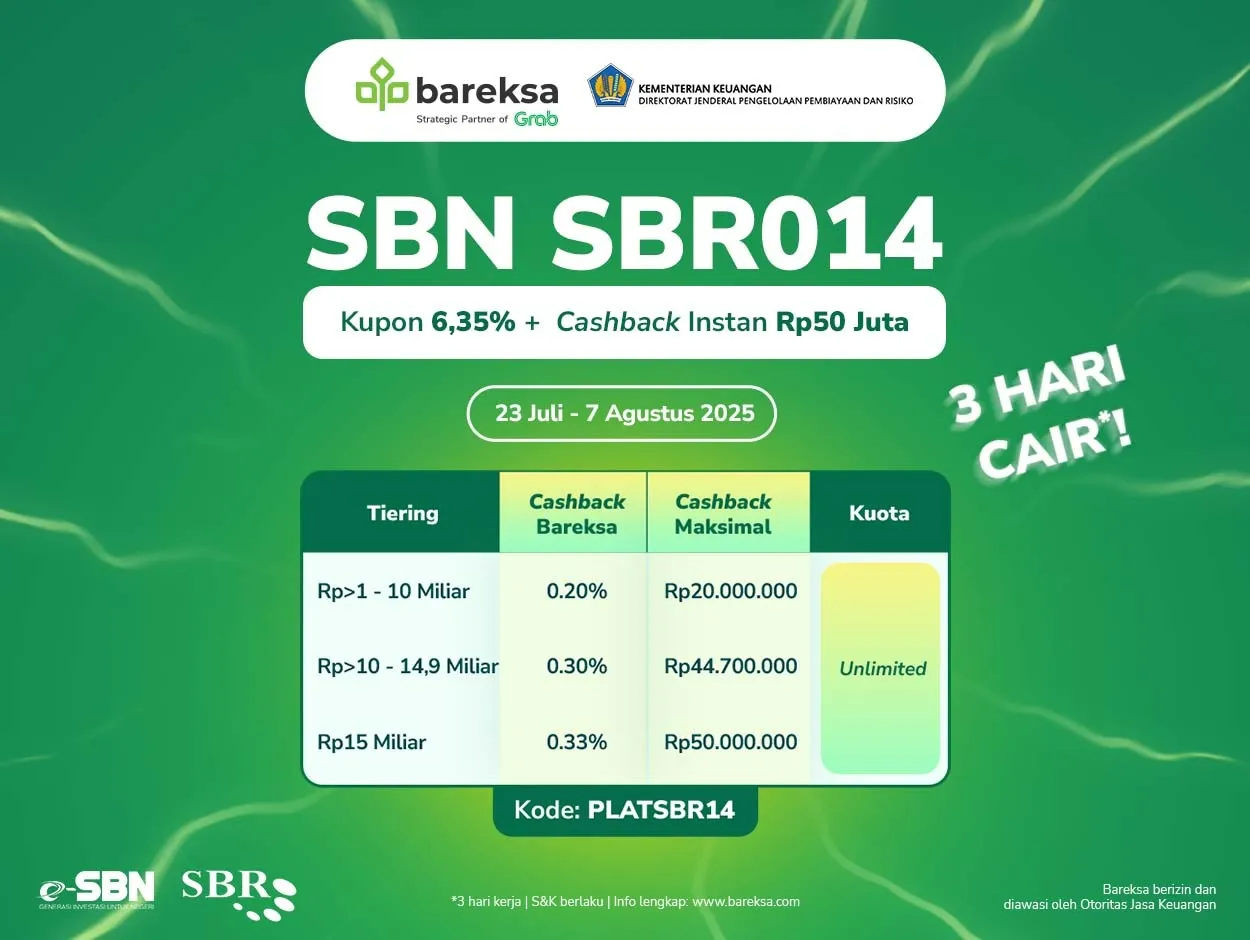 Terkuak! Kuota SBR014 Menipis Drastis, Investor Buru Cashback Reksadana Rp50 Juta di Tengah Ancaman Kupon SBN Ritel Berikutnya Lebih Rendah!